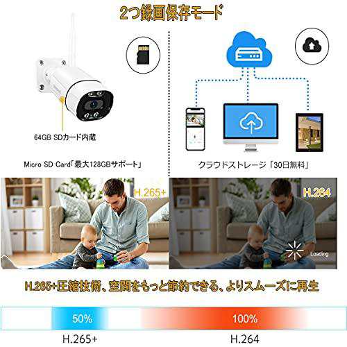 防犯カメラ COOSEED 500万画素 ネットワークカメラ 人体検知 双方向音声 64GBカード内蔵 デュアル光源 屋外/屋内 防犯カメラ IPカメラ  ワイヤレス IP66防水 SDカード付き WI-FI 屋外/屋内 監視カメラ 日本語説明書付き ONの通販はau PAY マーケット -  AOIBOEKI au PAY ...