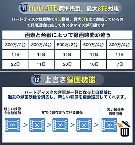 防犯カメラ 2022年版 800万超高画素・双方向通話・4TB SOOHAO 防犯