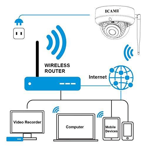 防犯カメラ ICAMI 防犯カメラ HD 1080P ワイヤレス IP 監視カメラ SD