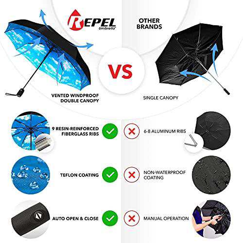 日傘 折り畳み傘 Repel Umbrella 防風トラベルアンブレラ - 折りたたみ