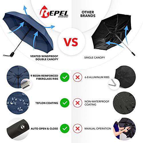 日傘 折り畳み傘 Repel Umbrella 防風トラベルアンブレラ - 折りたたみ