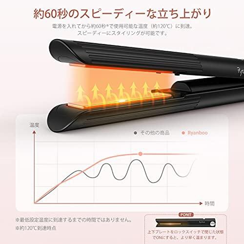 Ryanboo コードレスヘアアイロン USB充電式ヘアアイロン コードレス