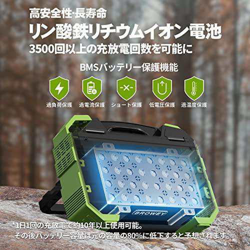 BROWEY ポータブル電源 リン酸鉄リチウムイオン電源 高速充電 192000mAh/614.4Wh 大容量 独自ソーラー充電デザイン  隠しソーラーパネル搭｜au PAY マーケット