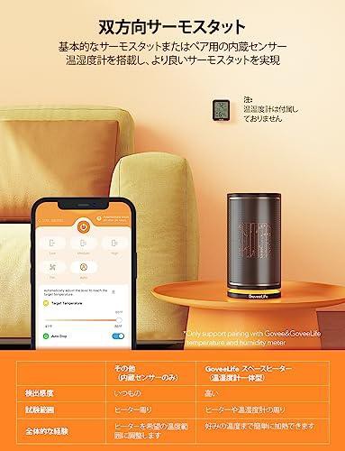 GoveeLife セラミックヒーター 電気ヒーター ファンヒーター【省エネ