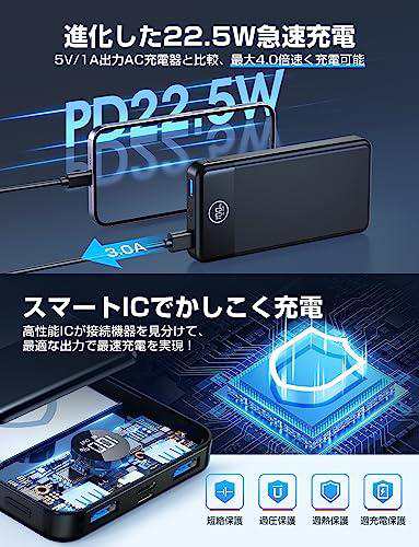 モバイルバッテリー PSE認証済み 【2023薄型モデル・33800mAh大容量