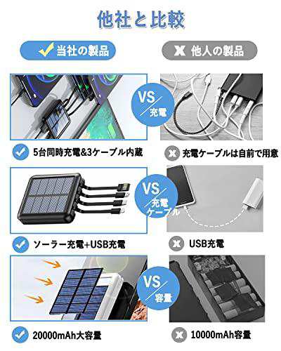 モバイルバッテリー PSE認証済み 【XIAOKUBB】ソーラーモバイル