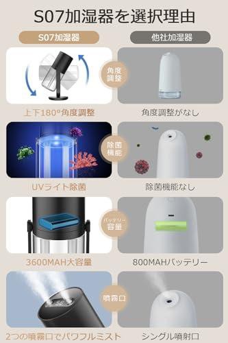 加湿器 卓上 小型 500mL 超音波式 加湿器 アロマ 大容量 USB充電式 LED