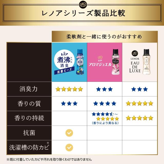 [ケース販売] レノア オードリュクス 香り付け専用ビーズ マインドフルネスシリーズ リラックス 詰め替え 855mL×6袋の通販は