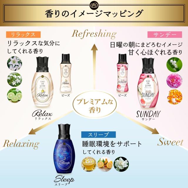 [ケース販売] レノア オードリュクス 香り付け専用ビーズ マインドフルネスシリーズ リラックス 詰め替え 855mL×6袋の通販は