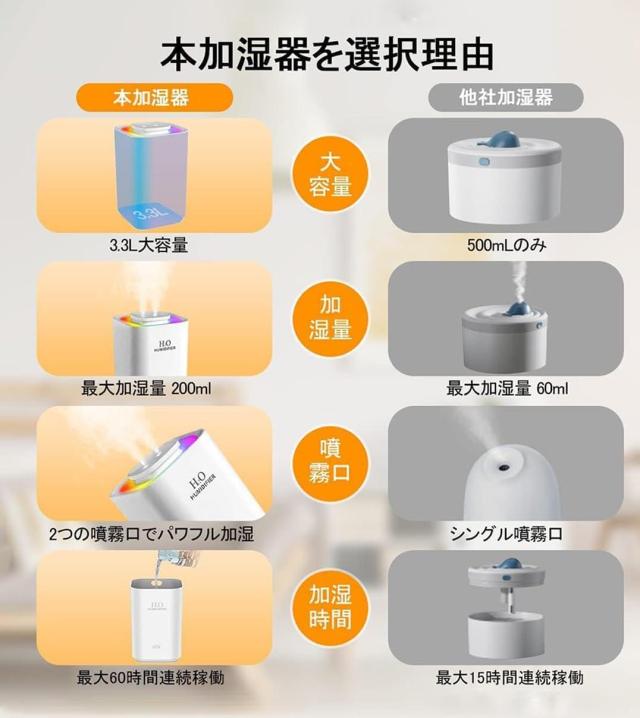加湿器 大容量 小型 卓上【9月発売NEWモデル】超音波加湿器 スチーム式 3.3L アロマ 上から給水 除菌 静音 加湿機 小型 超音波式 Type-C充電式 水漏れ防止 3段階ミスト量 静音設計 PSE認証 秋冬の乾燥対策 抗菌カートリッジ 省エネ の通販は