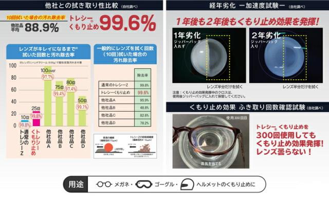 【あす着】【ネコポス】【メガネのくもり止め】東レ (TORAY) トレシー くもり止め (ANTI FOG CLOTH DRY TYPE) x7個セット 【送料無料】の通販は 【あす着】【ネコポス】【メガネのくもり止め】東レ (TORAY) トレシー くもり止め (ANTI FOG CLOTH DRY TYPE) x7個セット 【送料無料】の通販は