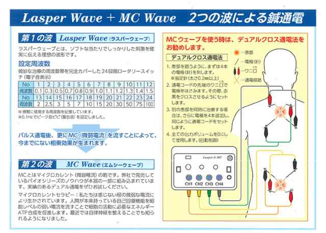 メール便送料無料対応可】 カナケン マイクロカレントII バイオミニ ...