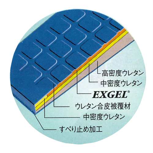 カナケン治療用枕 EXシリーズ EXGEL(エックスジェル) EXバストセット(EXフェイスマット+EXバストマット) KT-816 - 新感触エックスジェル