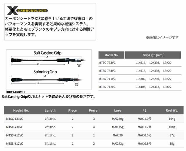 パームス メタルウィッチクエスト Mtss 711vc バーチカルコンタクト スピニング の通販はau Pay マーケット バスメイトインフィニティ