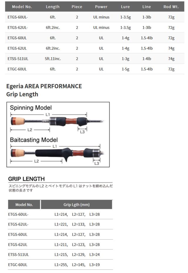 パームス エゲリア ETGS-60UL- スピニング 2ピース パームス エゲリア エリアパフォーマンス ETGS-60UL- PALMS