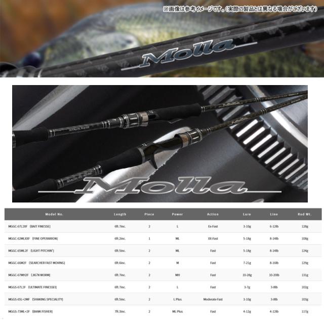 パームス PALMS モーラ Molla ロッド