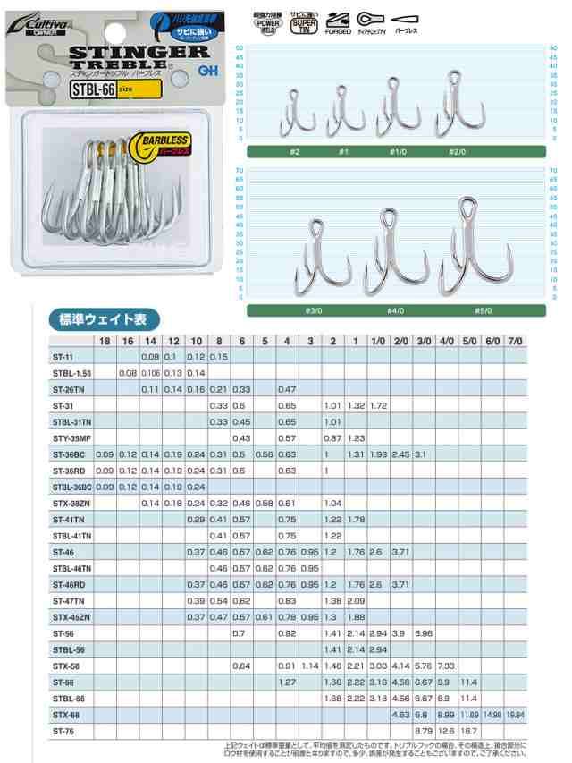 Tiemco TMC3761