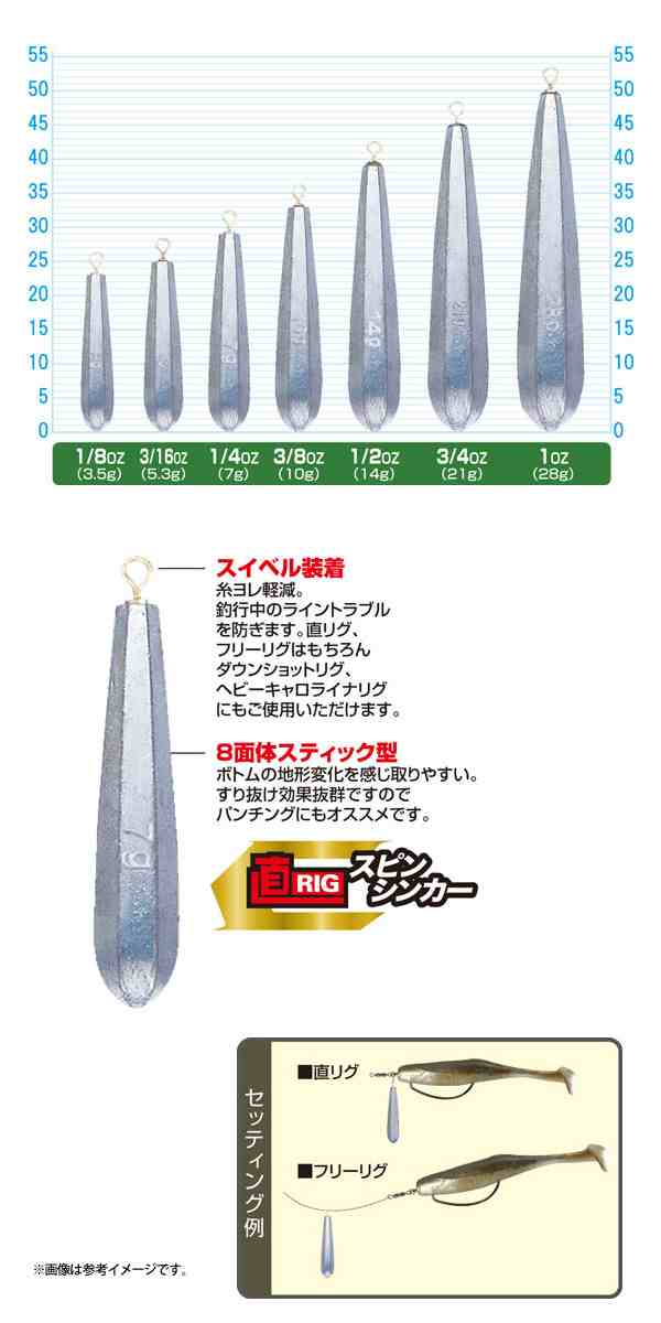 ○オーナー カルティバ 直リグ(ジカリグ)スピンシンカー JR-22 【メール便配送可】 の通販はau PAY マーケット -  バスメイトインフィニティ | au PAY マーケット－通販サイト