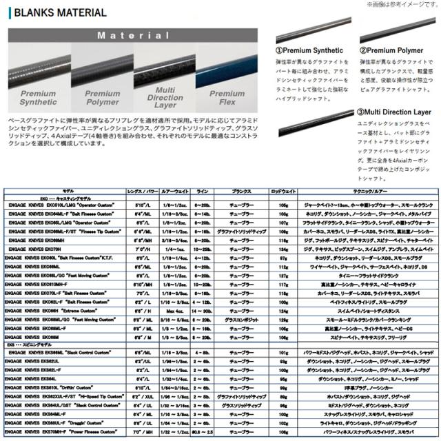 ●グラスルーツ　エンゲージ ナイヴス EKS66ML スラックコントロールカスタム (スピニングモデル)_2
