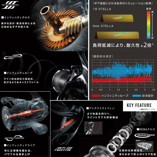 ●シマノ　22 ステラ 4000M (043948)_1