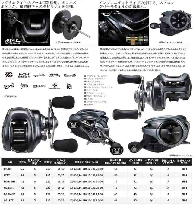 ○シマノ 22 バンタム Bantam RIGHT 右ハンドル (044617) の通販はau