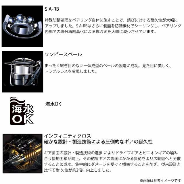 ○シマノ 23 ヴァンキッシュ 4000XG(045355) スピニングリール ○シマノ 23 ヴァンキッシュ 4000XG(045355) スピニングリール
