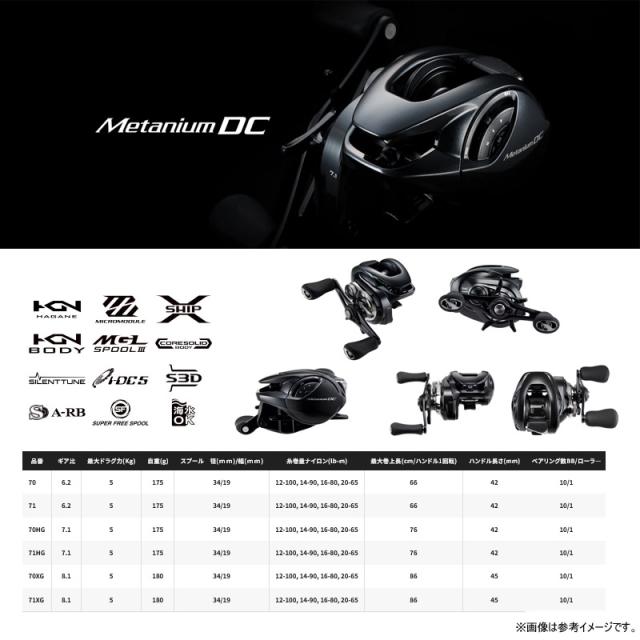 ●シマノ　24 メタニウム DC 71（046611）（左ハンドル）_1
