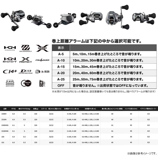●シマノ　24 バルケッタ プレミアム 150DHXG（047311）（右ハンドル）_1