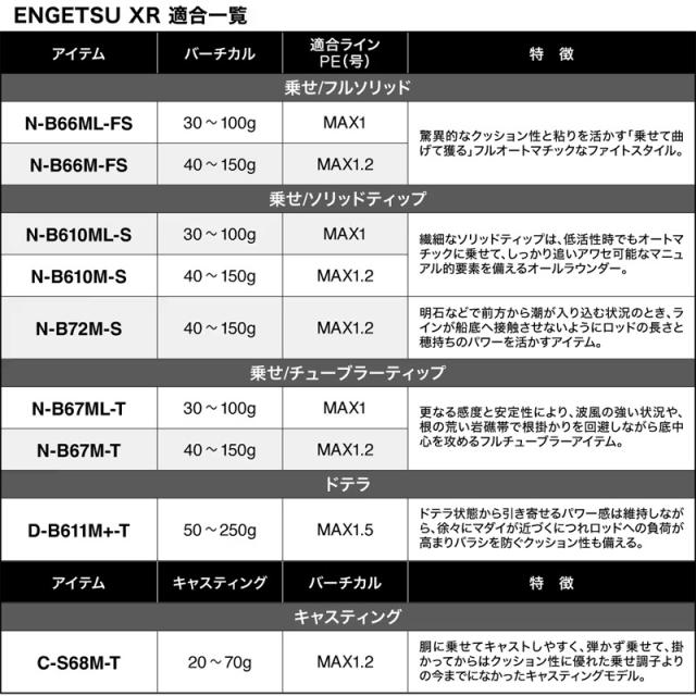 ●【送料無料】シマノ　26 炎月 エンゲツ XR C-S68M-T キャスティング (スピニングモデル) （274816）_4