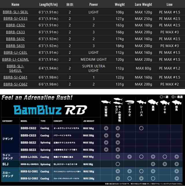 ●ジャッカル　BamBluz バンブルズ RB BBRB-SLJ-S63L (スピニングモデル)｜au PAY マーケット