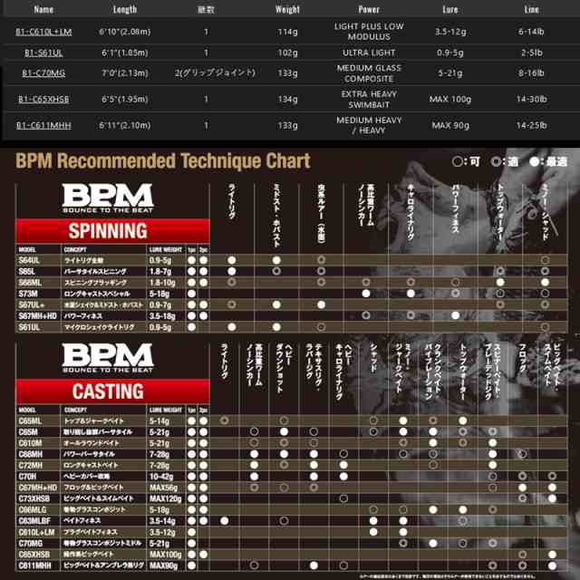 ●ジャッカル　22 BPM ビーピーエム B1-C610L＋LM (ベイトモデル)