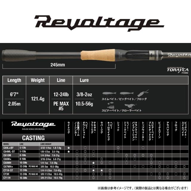ジャッカル バスロッド リボルテージ RVII-C67MH+ (ベイト/2ピース