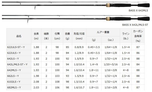 バス釣り入門セット ダイワ バスエックス 6mls Y ダイワ 18 レガリス Lt2500s Xhの通販はau Pay マーケット バス メイトインフィニティ バス釣り入門セット ダイワ バスエックス 6mls Y ダイワ 18 レガリス Lt2500s Xhの通販はau Pay マーケット バス メイトインフィニティ