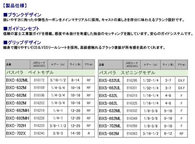 ナイロン12lb 約130m 糸付き バス釣り入門セット バスパラ Bxc 632m 2ピース ベイトモデル バスエックス 80shl 左ハンドル 大注目 Centrodeladultomayor Com Uy