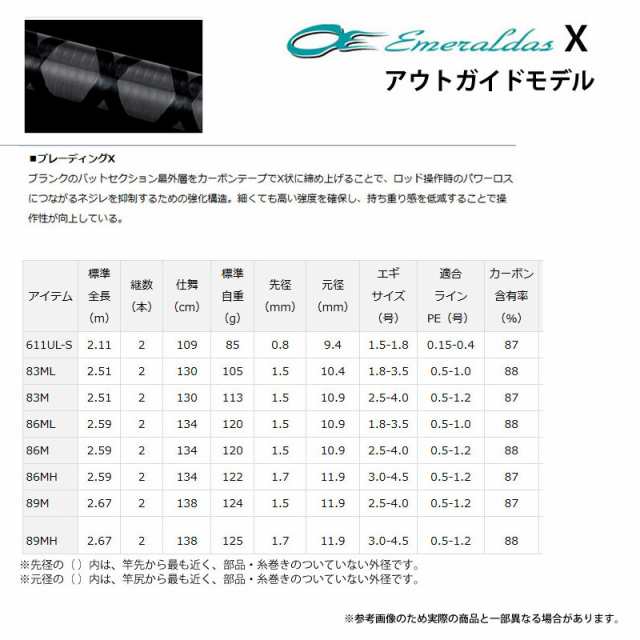 エギング入門セット ダイワ エメラルダス X 86m ダイワ 19 エメラルダス Lt2500s H Dhの通販はau Pay マーケット バスメイトインフィニティ