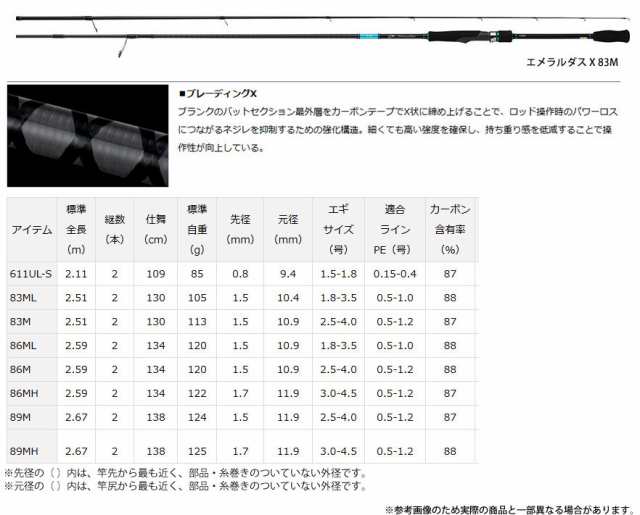 エギング入門セット ダイワ エメラルダス X mh ダイワ 19 エメラルダス Lt2500s H Dhの通販はau Pay マーケット バスメイトインフィニティ キャッシレス5 還元対象店