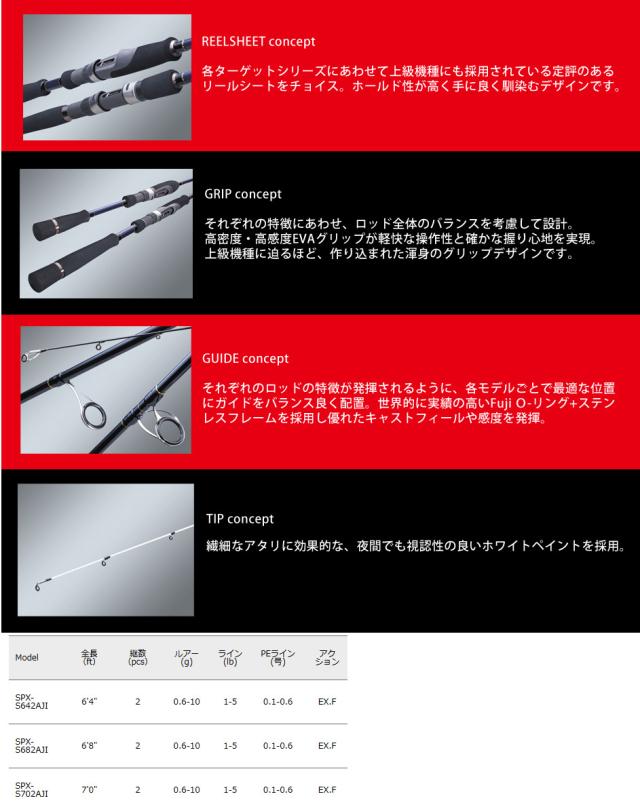 アジング入門セット メジャークラフト ソルパラ Spx S6aji アジング ダイワ 18 レガリス Lt00sの通販はau Pay マーケット バスメイトインフィニティ