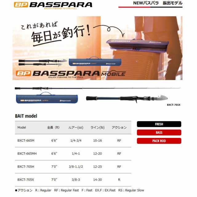 バス釣り ベイト 入門セット メジャークラフト New バスパラ Bxct 705x 振出モデル ダイワ Bass X バスエックス 80shの通販はau Pay マーケット バスメイトインフィニティ