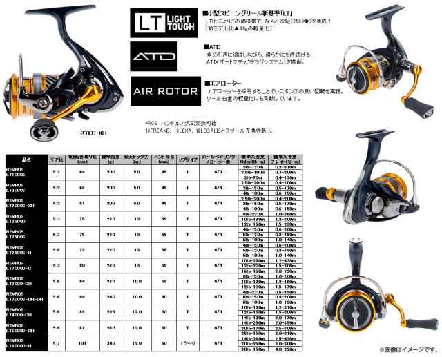 トラウト（渓流）入門セット】○メジャークラフト トラウティーノ TTS