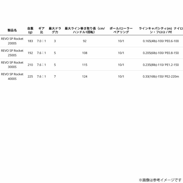 【サワラ・青物　キャスティング入門セット】●フィッシュアロー×ツララ TULALA　ネビュラ 72S＋アブガルシア レボ SP ロケット 4000S【