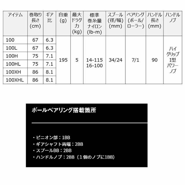 【バス釣り(ベイト)入門セット】●ダイワ　タトゥーラ XT 6112HSB （ベイトモデル）＋ダイワ　24 タトゥーラ TW 100HL (左ハンドル)