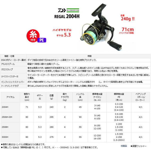 【送料無料】【PE0.4号(約100m)糸付き】【アジング入門セット】●メジャークラフト　NEW 24 ソルパラ SPAJ-S622UL アジング＋ダイワ　16 リーガル 2004Hの通販は