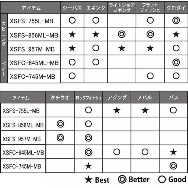 【エギング入門セット】●アブガルシア Abu　クロスフィールド XSFS-856ML-MB＋ダイワ　24 レブロス LT2500S-DH_3