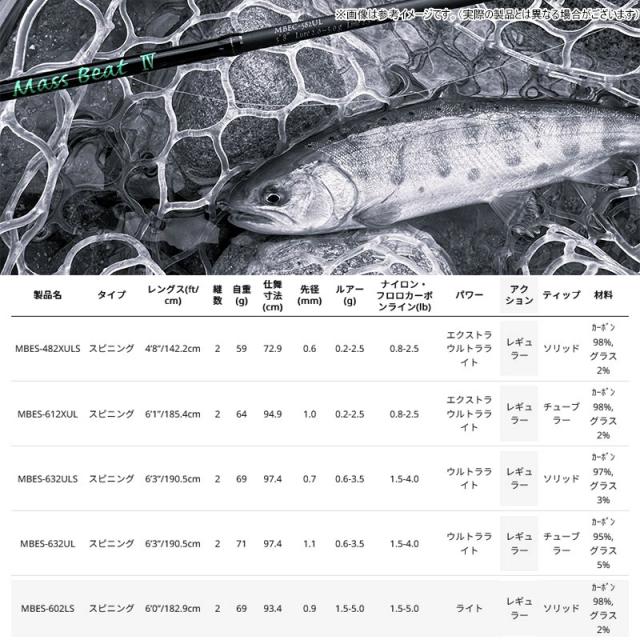 【ナイロン3lb(約80m)糸付き】【エリアトラウト(管理釣り場)入門セット】●アブガルシア Abu　マスビート4 MBES-602LS (スピニングモデル)＋ダイワ　24 レブロス LT1000S_3