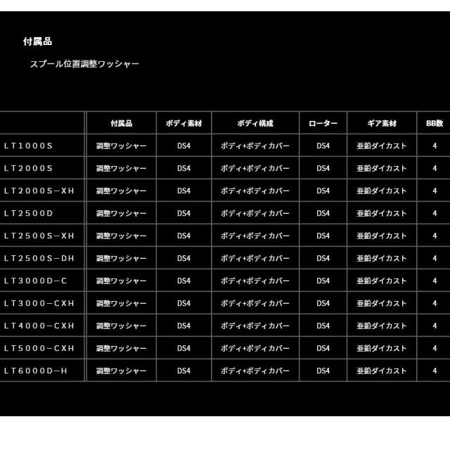 【ナイロン3lb(約80m)糸付き】【エリアトラウト(管理釣り場)入門セット】●アブガルシア Abu　マスビート4 MBES-602LS (スピニングモデル)＋ダイワ　24 レブロス LT1000S_5