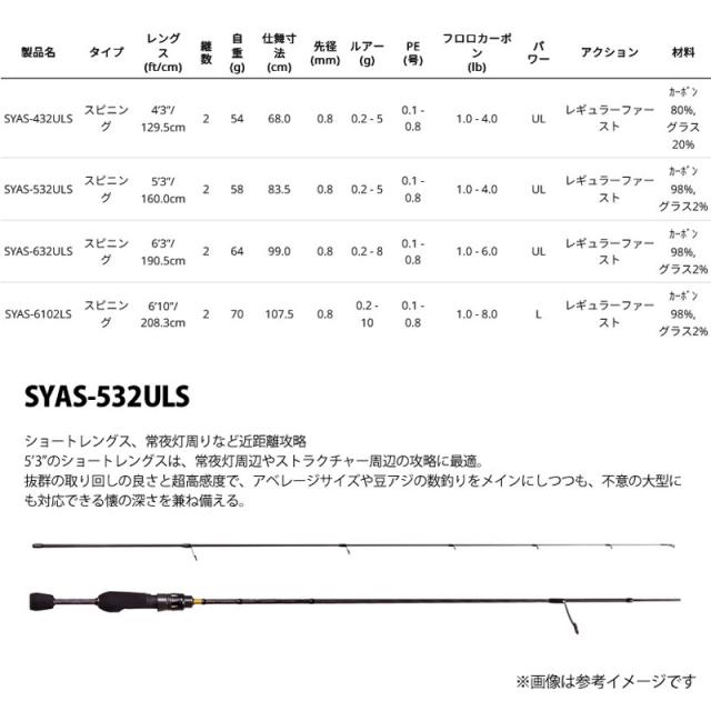 【アジング入門セット】●アブガルシア Abu　ソルティースタイル アジ SYAS-532ULS (スピニング)＋ダイワ　24 レブロス LT2000S-XH_3