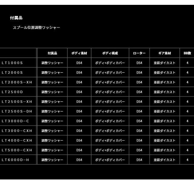 【アジング入門セット】●アブガルシア Abu　ソルティースタイル アジ SYAS-532ULS (スピニング)＋ダイワ　24 レブロス LT2000S-XH_6