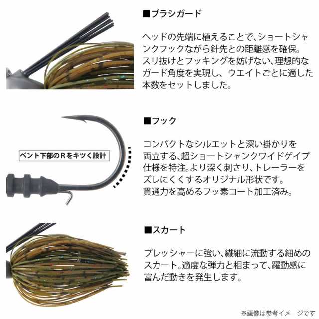 スクーパーフロッグ ギャップジグ 怪しく ボトムアップ