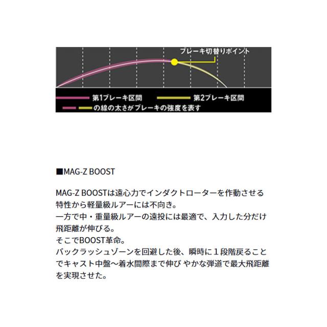 ●ダイワ　HRF TW 100XH PE SPECIAL_4