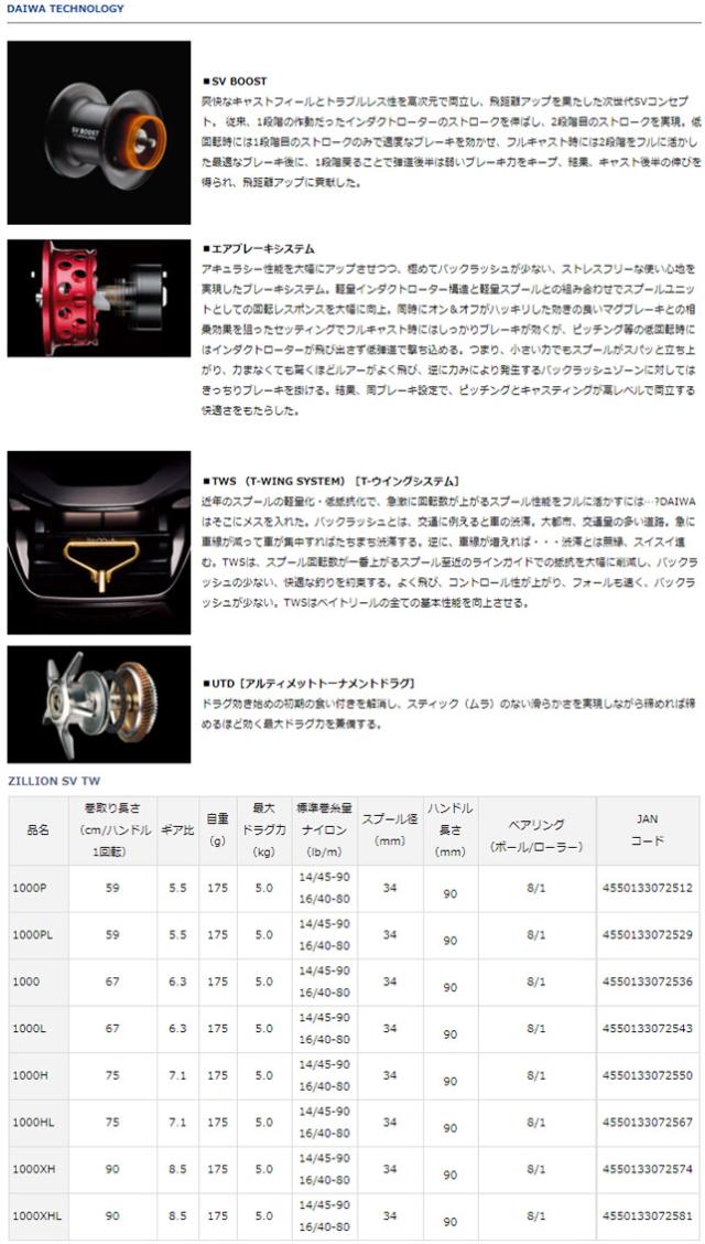 ●ダイワ　21 ジリオン SV TW 1000XHL（左ハンドル）_2
